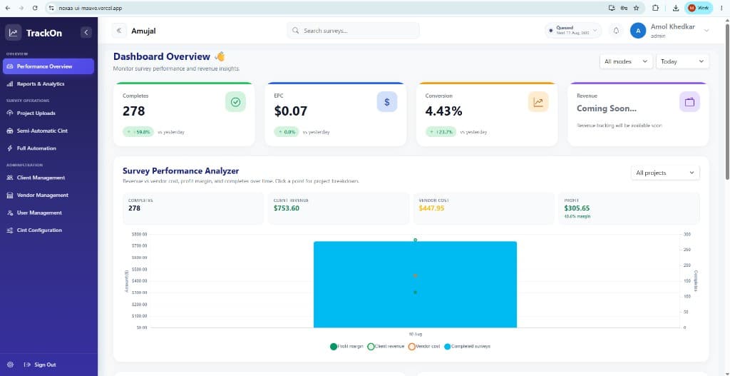 Performance overview