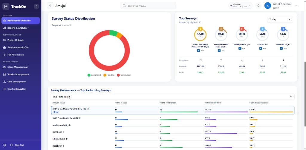 Performance insights